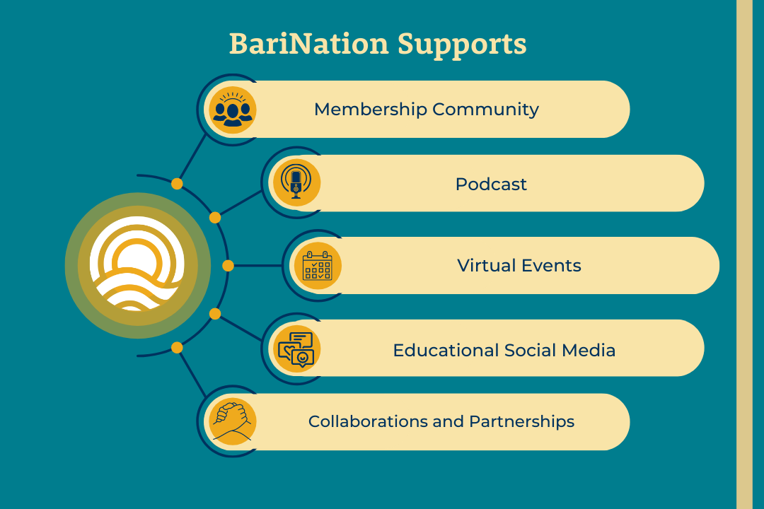 We are BariNation!